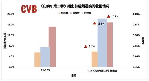 廣電總局 5月全國電視大屏收視顯著提升，廣播電視節(jié)目制作經(jīng)營(yíng)步入新階段
