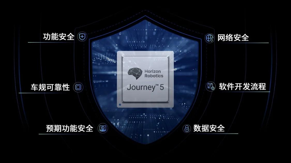 行業首家！地平線征程5獲頒CCRC IT產品信息安全認證EAL3+證書，引領網絡與信息安全軟件開發新標準