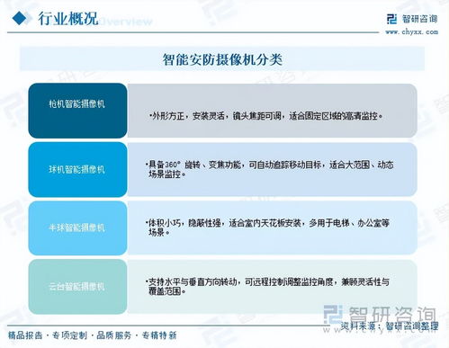 2026年中國智能安防攝像機行業(yè)市場運行態(tài)勢分析 用戶規(guī)模持續(xù)擴大與網(wǎng)絡(luò)信息安全軟件開發(fā)